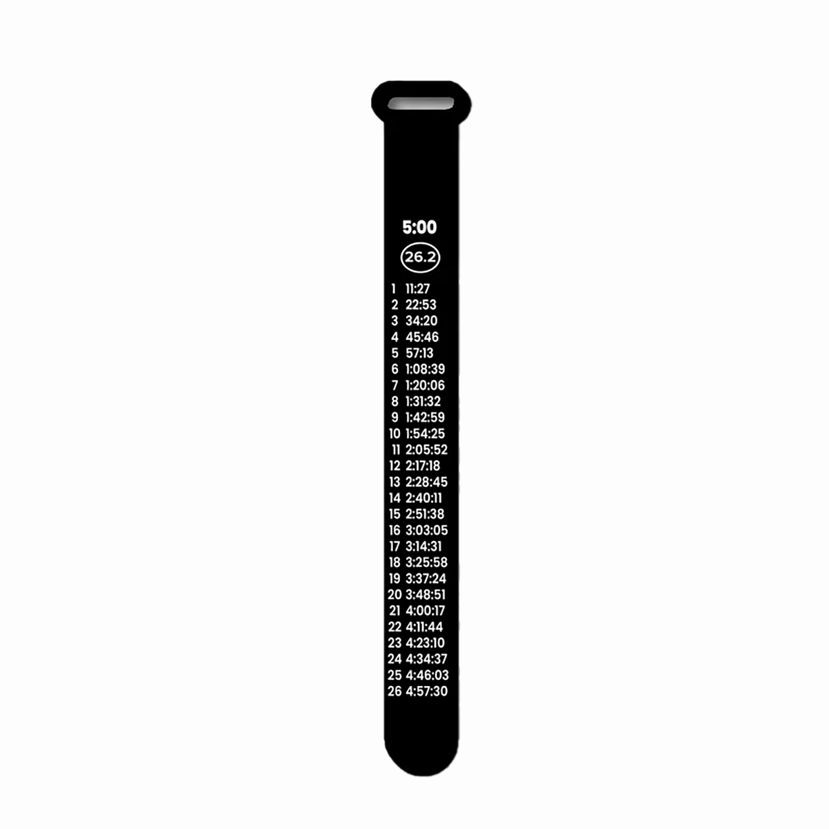 Bibboards Race Pace Band
