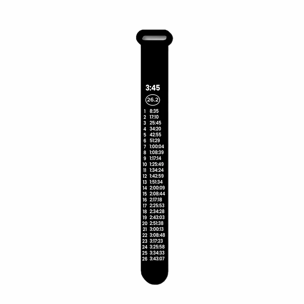 Bibboards Race Pace Band