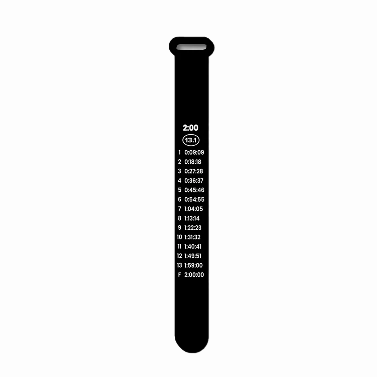 Bibboards Race Pace Band