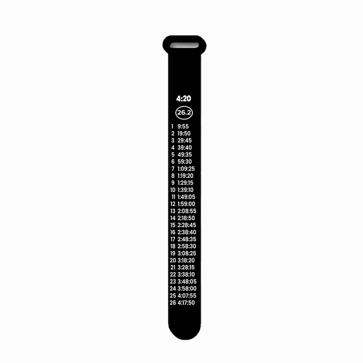 Bibboards Race Pace Band