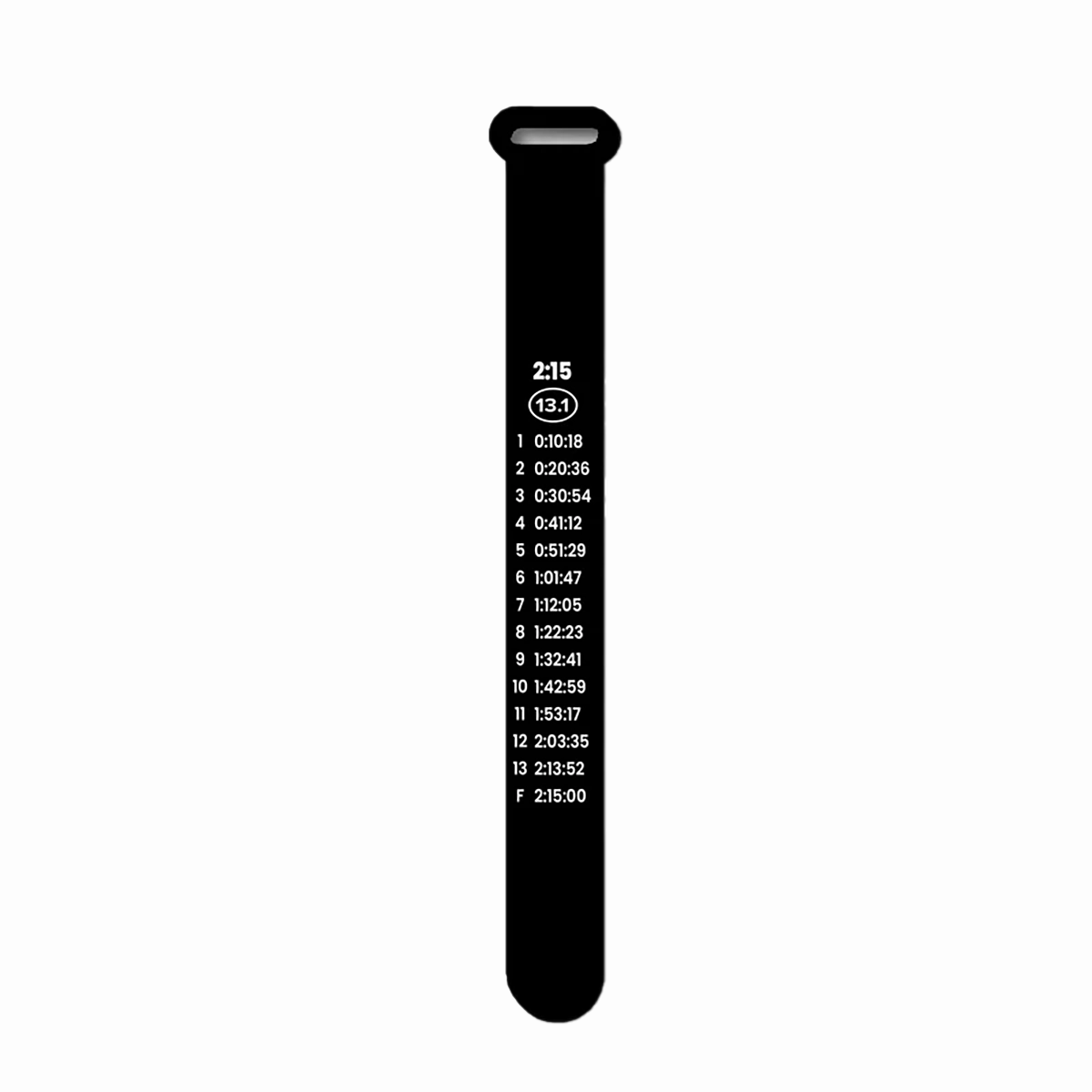 Bibboards Race Pace Band