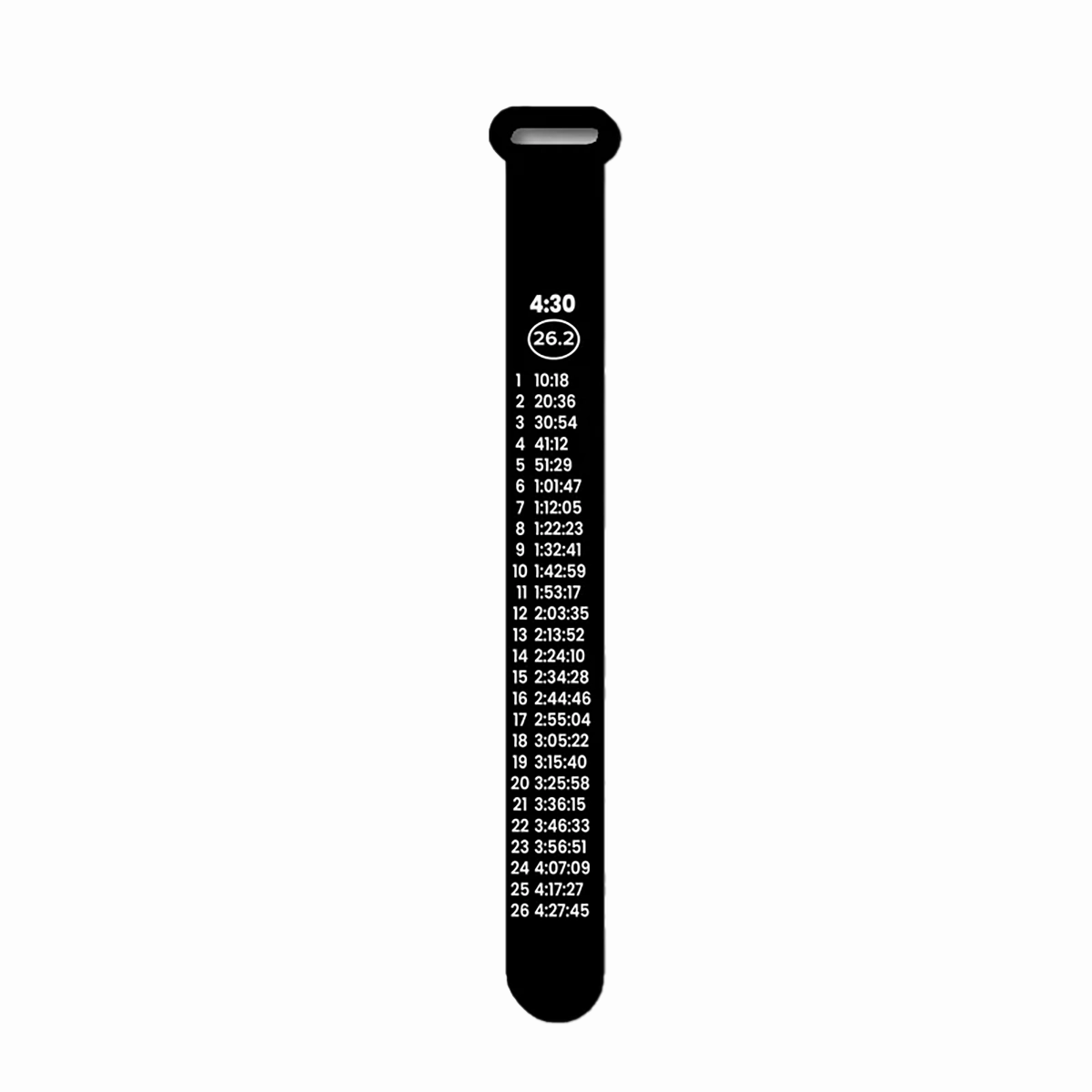 Bibboards Race Pace Band