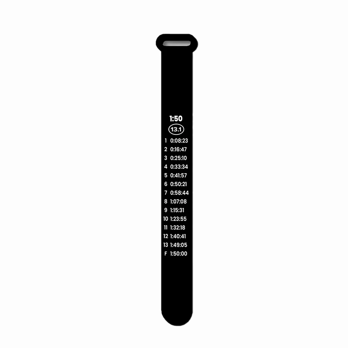 Bibboards Race Pace Band