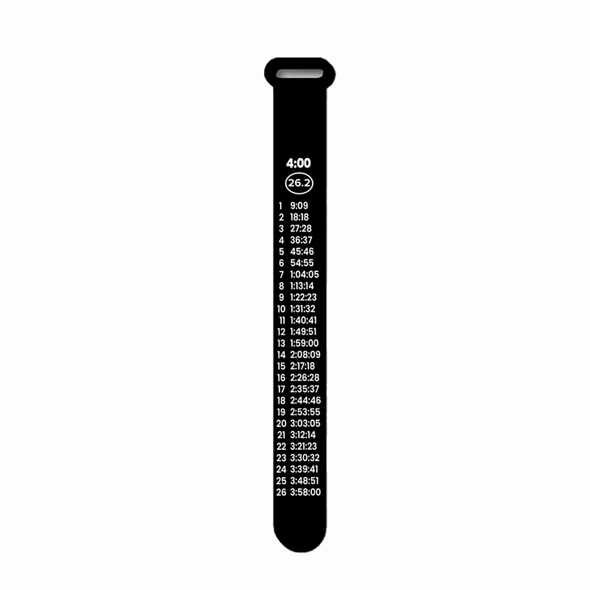Bibboards Race Pace Band