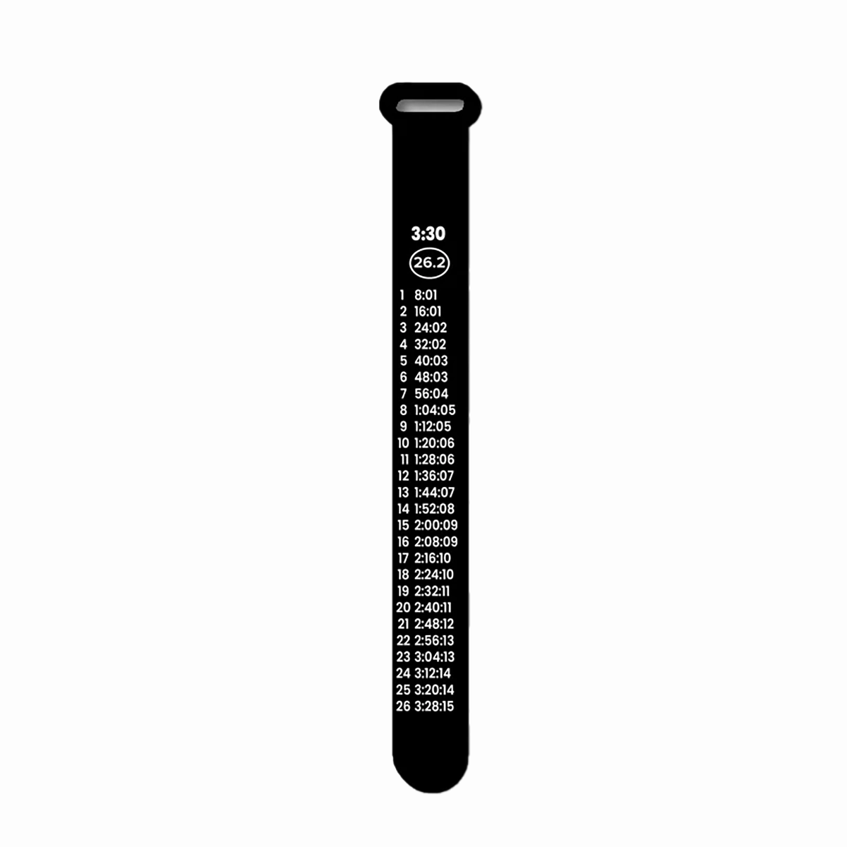 Bibboards Race Pace Band