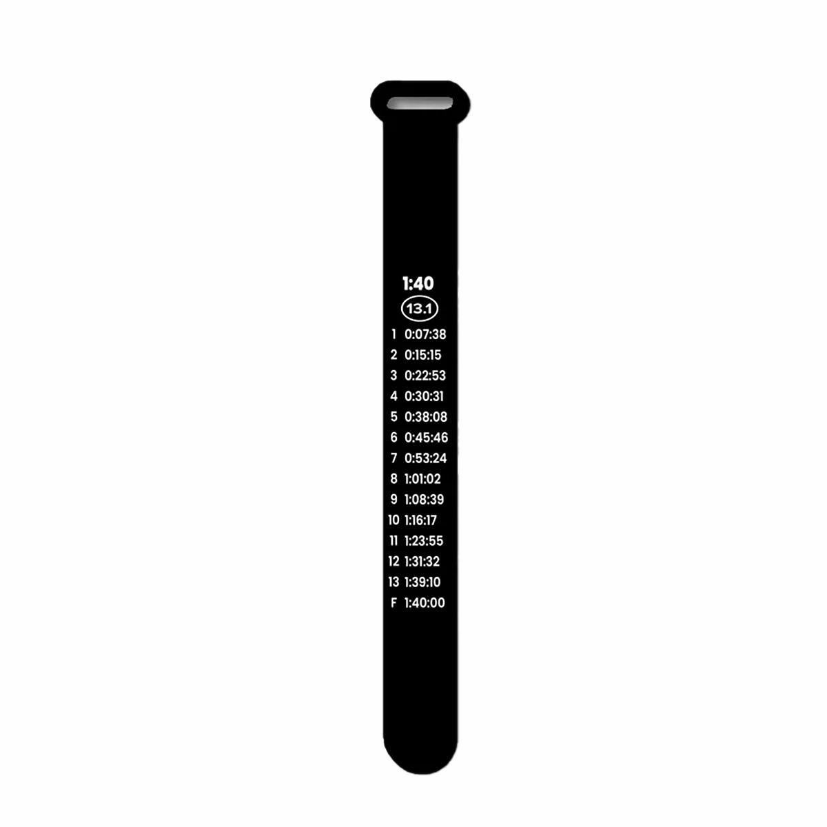 Bibboards Race Pace Band