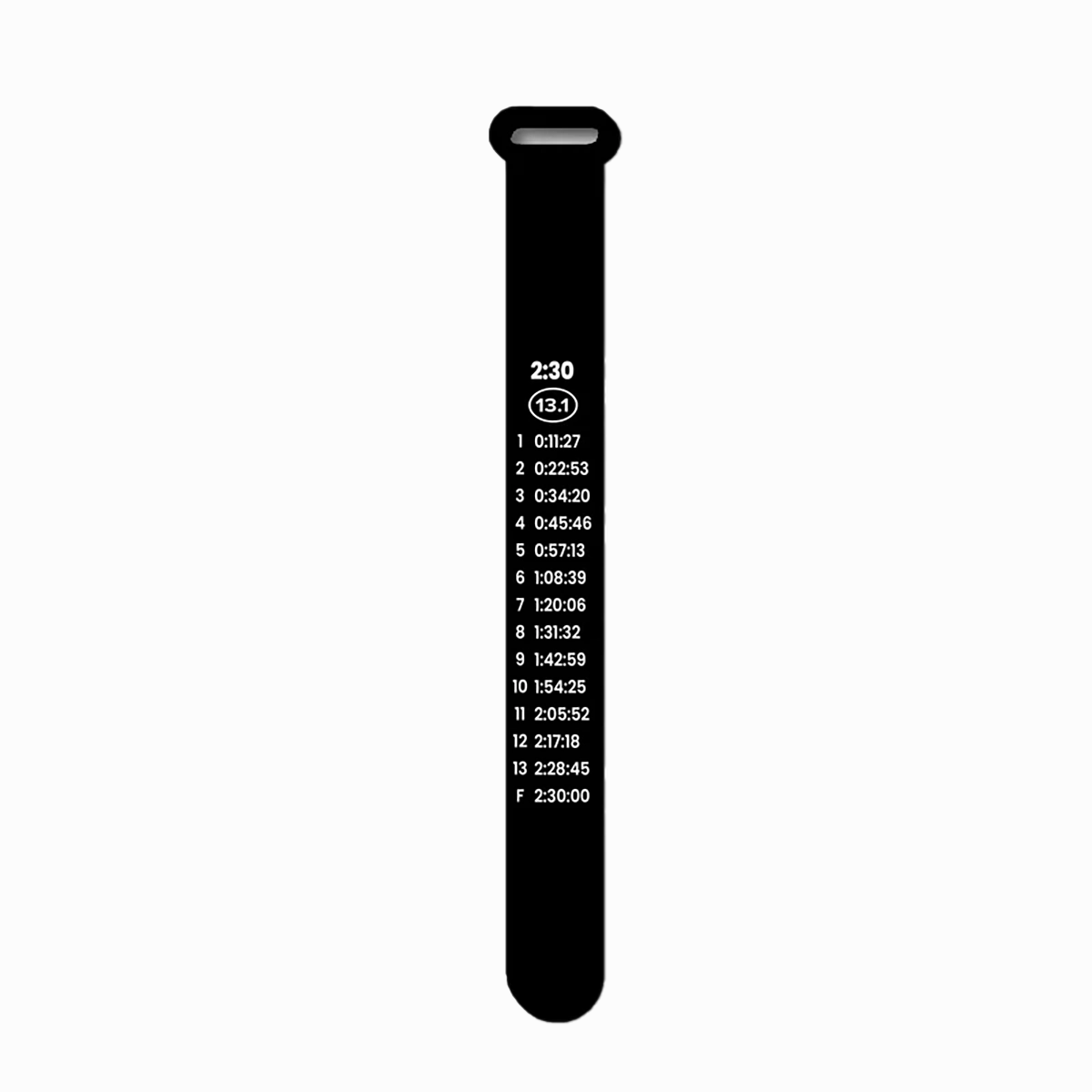 Bibboards Race Pace Band